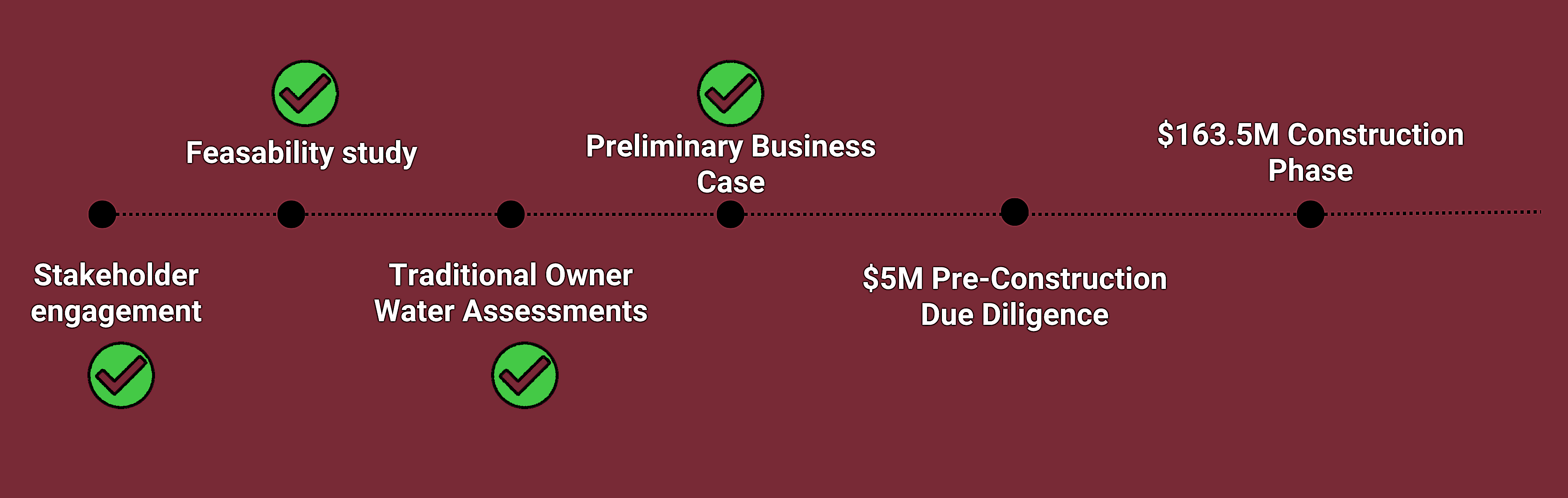 A graphic with the title The process and stages of the process.
